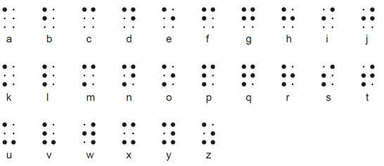 Overzicht van het braille alfabet